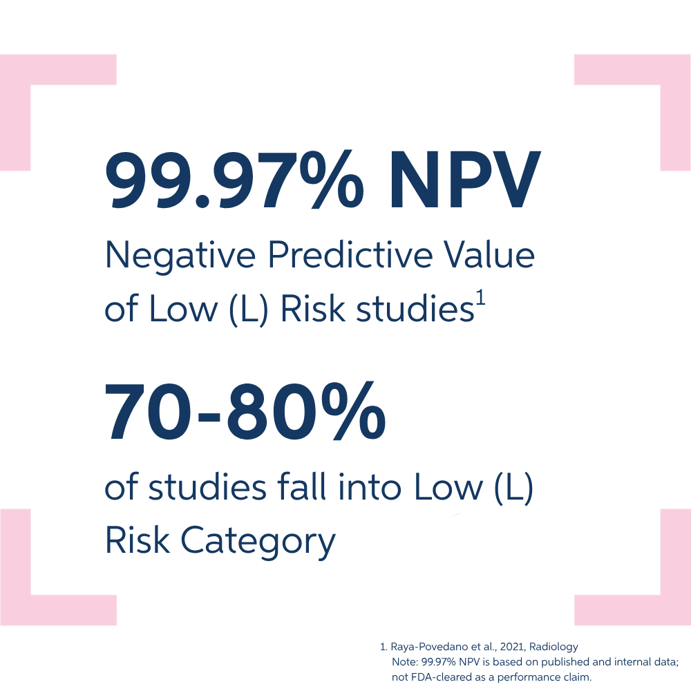 Transpara has High Impact in Low Risk Studies