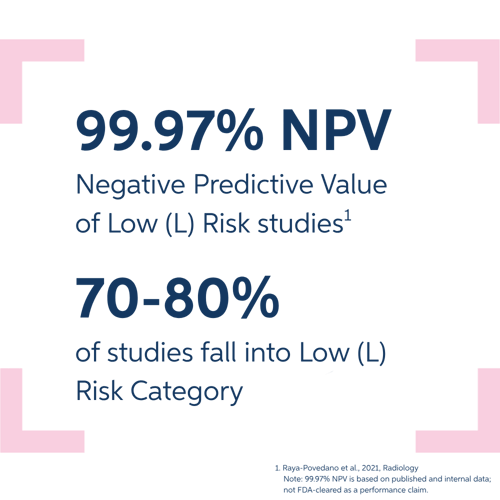 Transpara has High Impact in Low Risk Studies